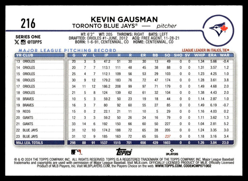 2024 Topps #216 Kevin Gausman Royal Blue