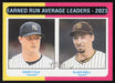 2024 Topps Heritage #311 Earned Run Average Leaders - 2023