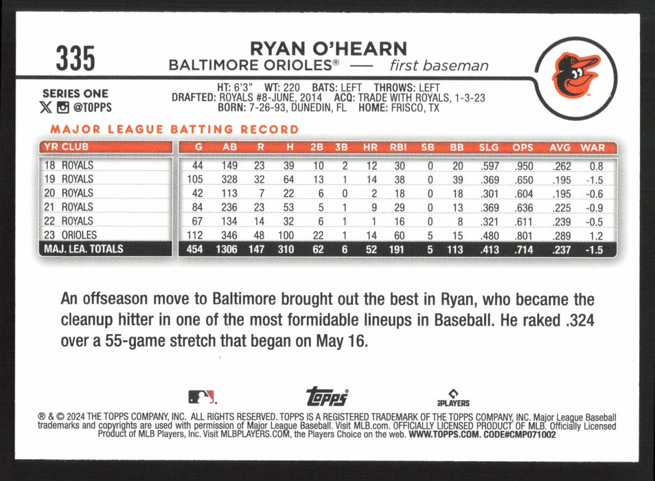 2024 Topps #335 Ryan O'Hearn Royal Blue