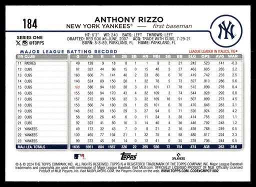 2024 Topps #184 Anthony Rizzo Rainbow Foil