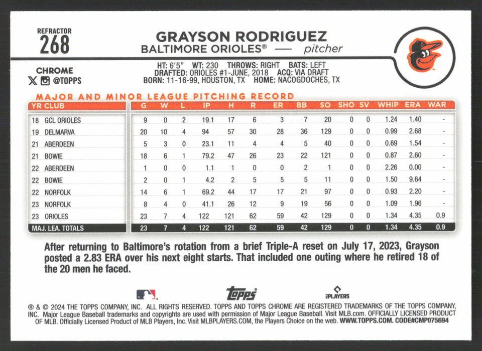 2024 Topps Chrome #268 Grayson Rodriguez Refractor