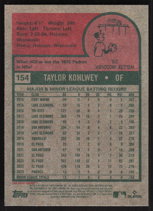 2024 Topps Heritage #154 Taylor Kohlwey Base