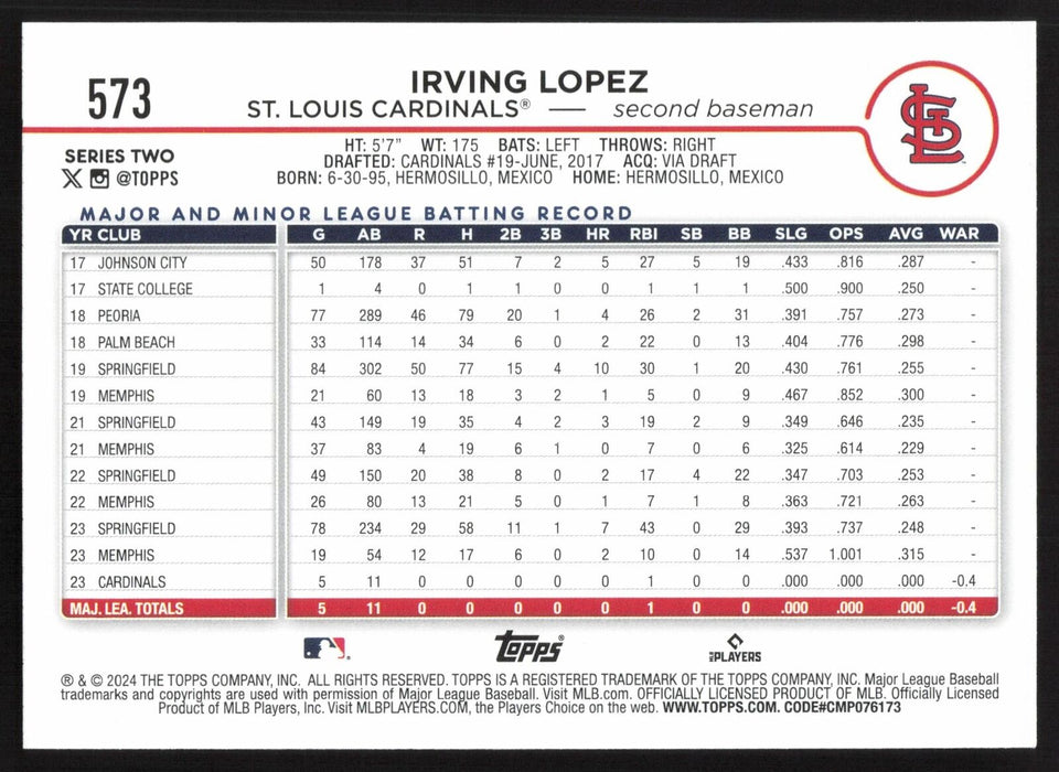 2024 Topps #573 Irving Lopez Royal Blue