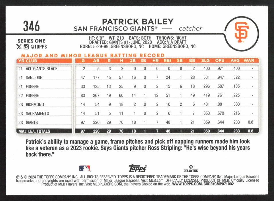 2024 Topps #346 Patrick Bailey Royal Blue