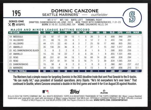 2024 Topps #195 Dominic Canzone Holiday