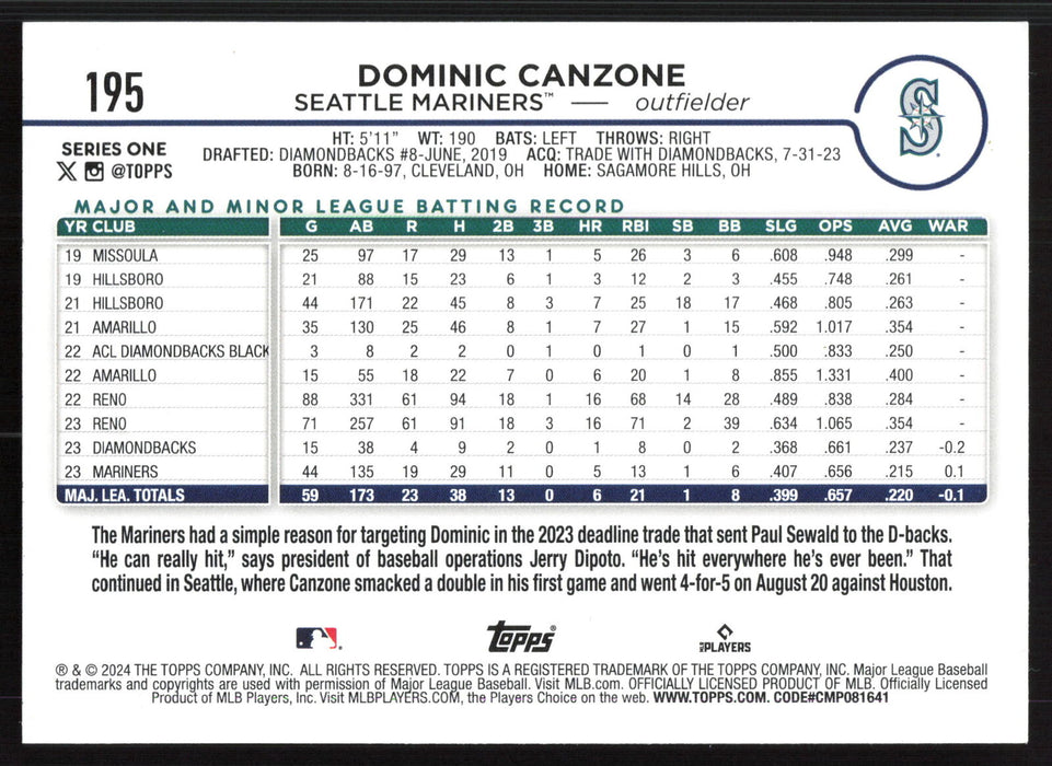 2024 Topps #195 Dominic Canzone Holiday