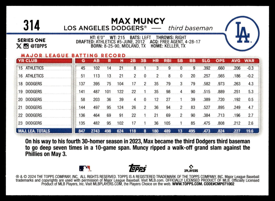 2024 Topps #314 Max Muncy Aqua