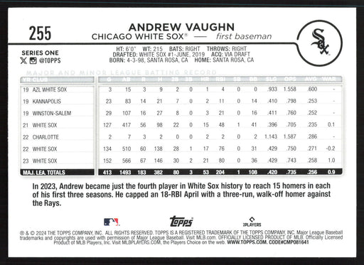 2024 Topps #255 Andrew Vaughn Holiday Eggs