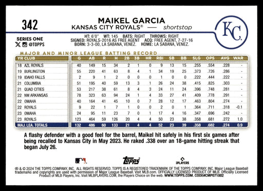 2024 Topps #342 Maikel Garcia Rainbow Foil