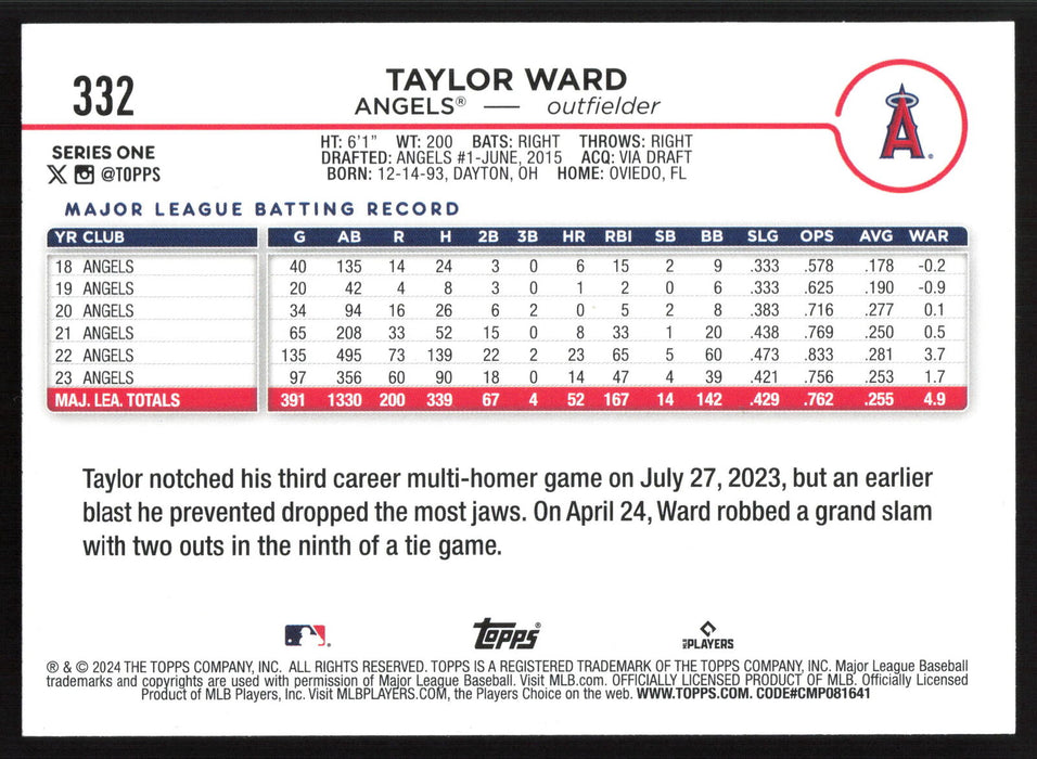 2024 Topps #332 Taylor Ward Holiday