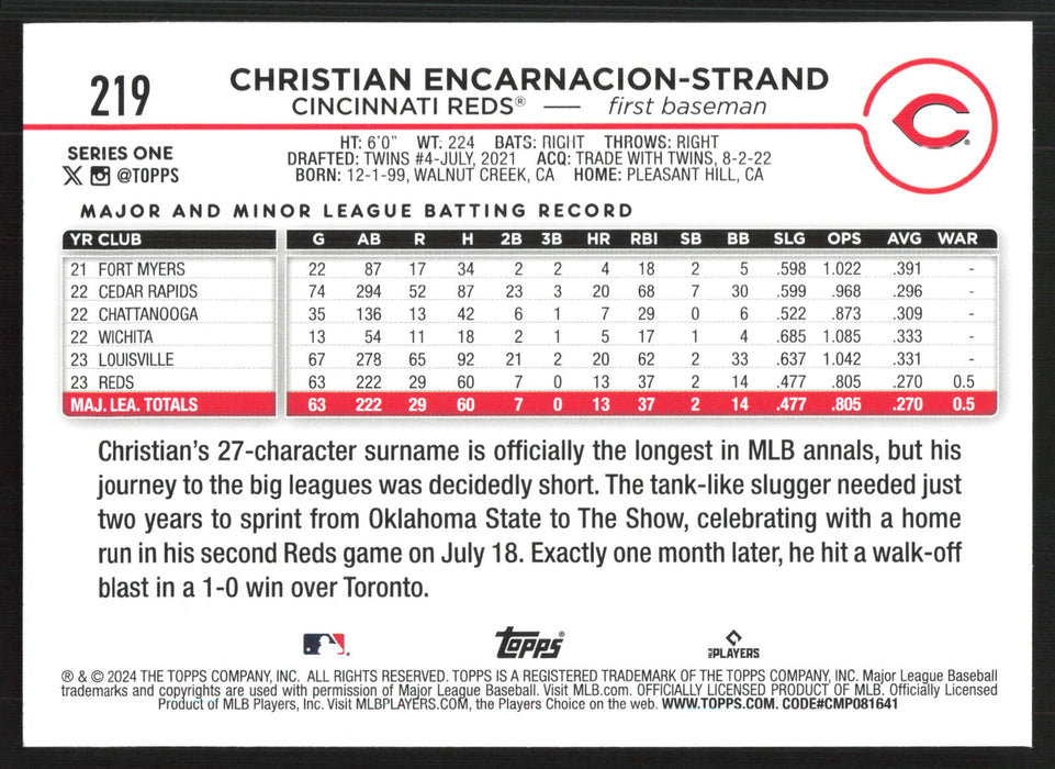 2024 Topps #219 Christian Encarnacion-Strand Holiday