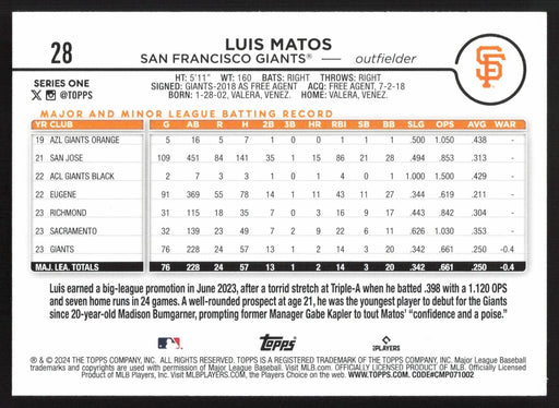 2024 Topps #28 Luis Matos Royal Blue